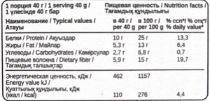 Bombbar Bombbar Glazed Bar - 40 g image 1