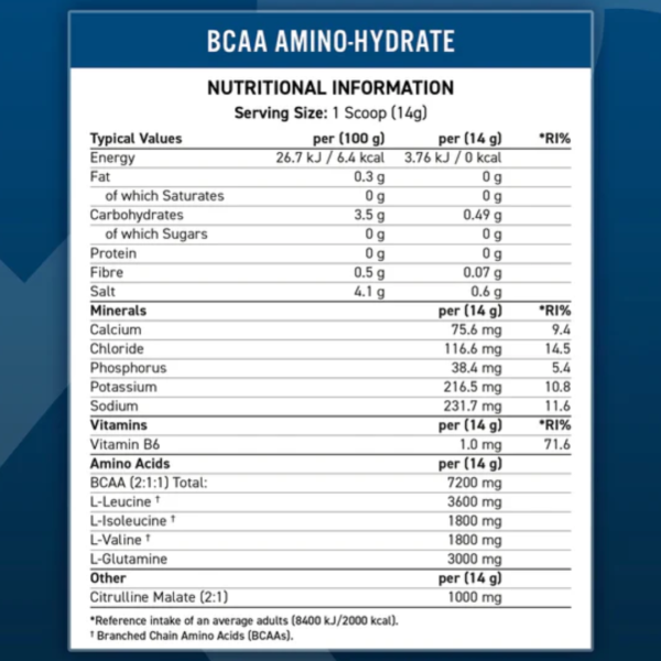 Bcaas Sri lanka