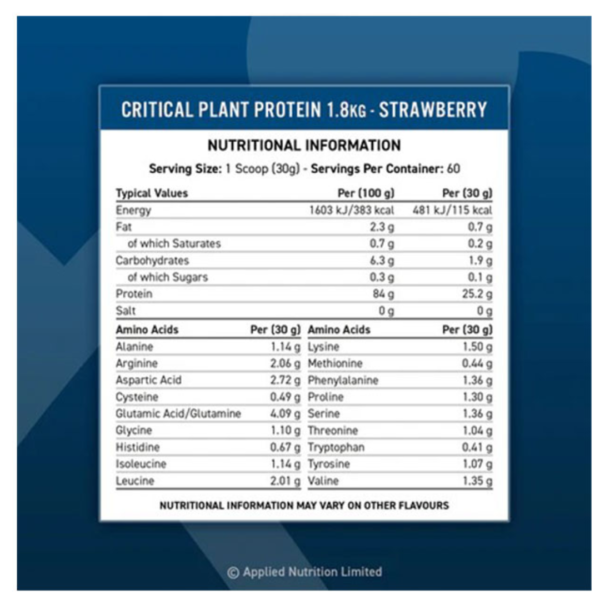 plant protein sri lanka