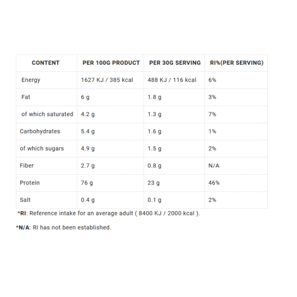 dy_shadowhey_2kg_66_servings_facts.png